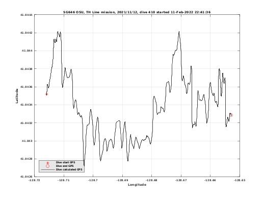 Dive Calculated GPS