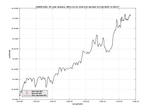 Dive Calculated GPS