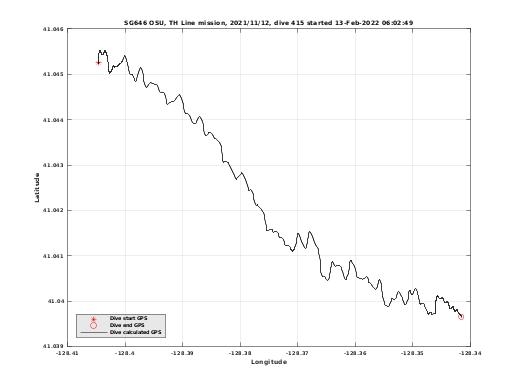 Dive Calculated GPS