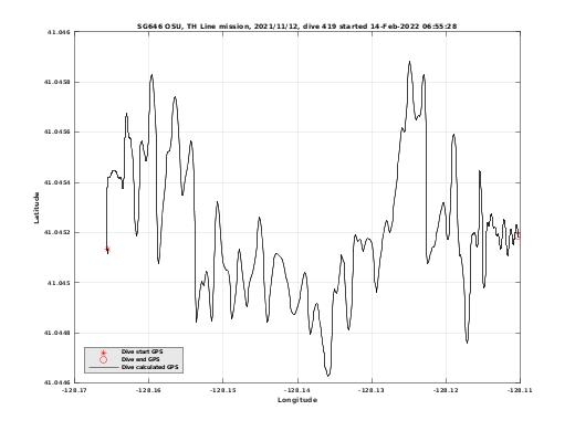 Dive Calculated GPS