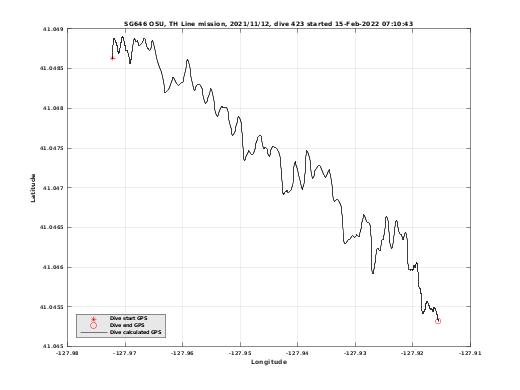 Dive Calculated GPS