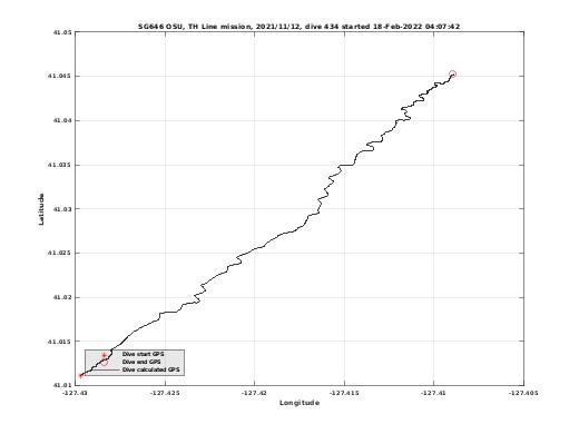 Dive Calculated GPS