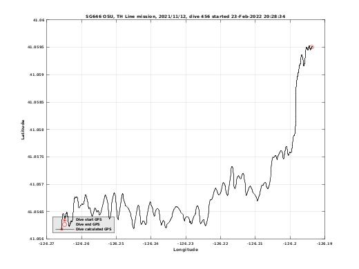 Dive Calculated GPS