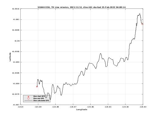 Dive Calculated GPS