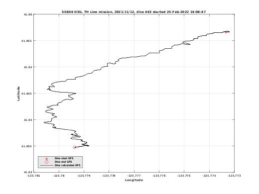 Dive Calculated GPS