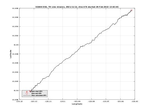 Dive Calculated GPS