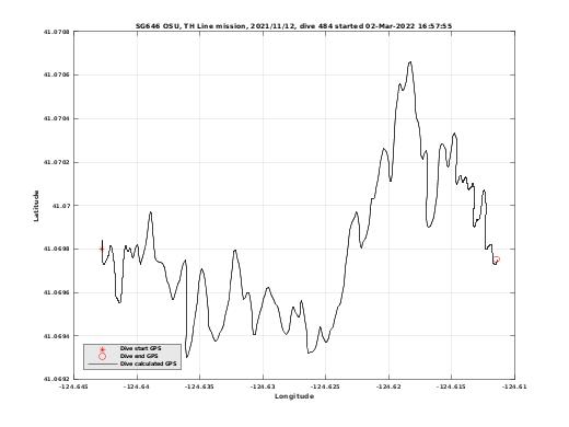 Dive Calculated GPS