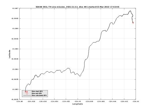 Dive Calculated GPS