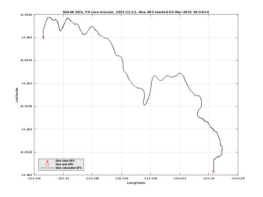 Dive Calculated GPS