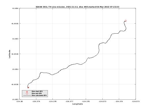 Dive Calculated GPS