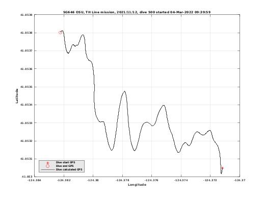 Dive Calculated GPS