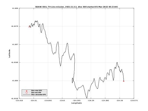 Dive Calculated GPS