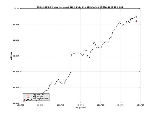 Dive Calculated GPS