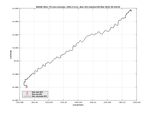 Dive Calculated GPS