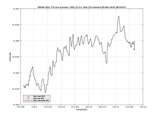 Dive Calculated GPS