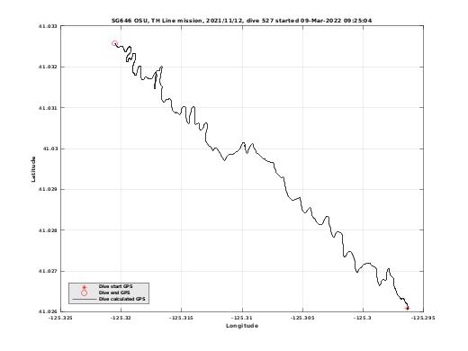 Dive Calculated GPS