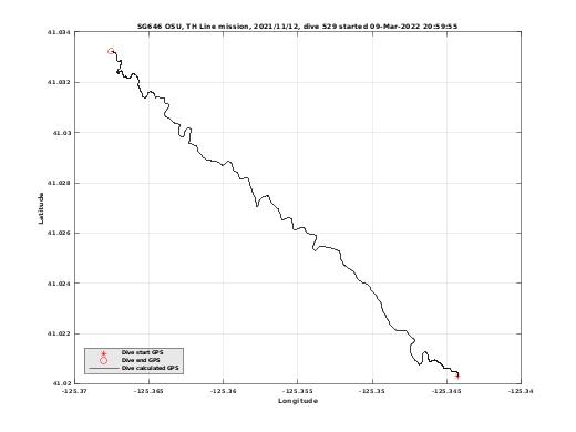 Dive Calculated GPS