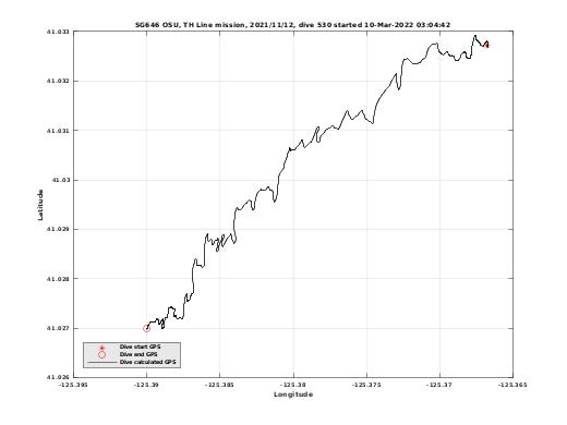 Dive Calculated GPS