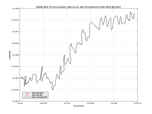 Dive Calculated GPS