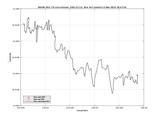 Dive Calculated GPS