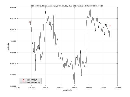 Dive Calculated GPS