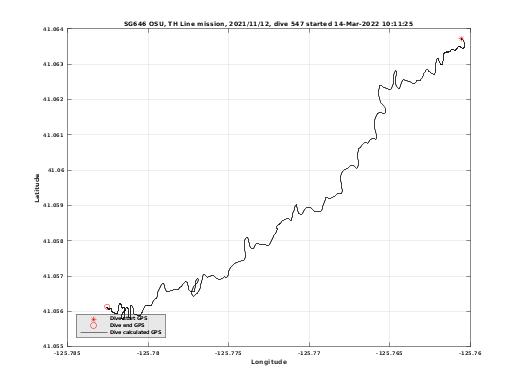 Dive Calculated GPS