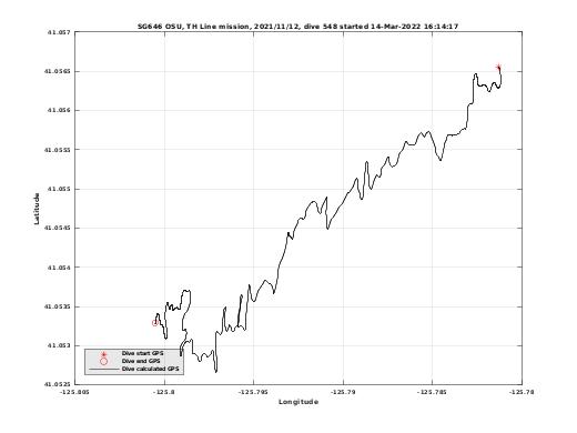 Dive Calculated GPS