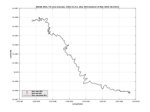 Dive Calculated GPS