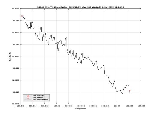 Dive Calculated GPS