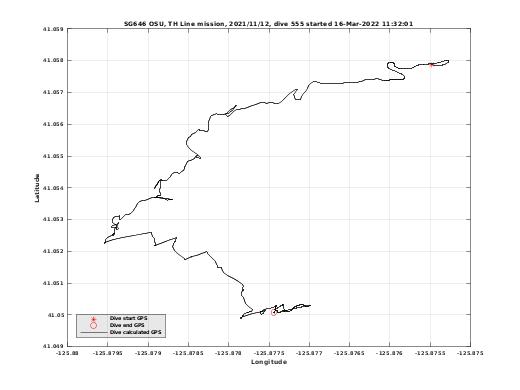 Dive Calculated GPS