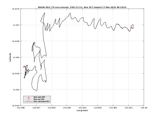 Dive Calculated GPS