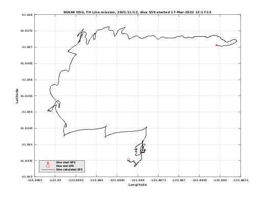 Dive Calculated GPS