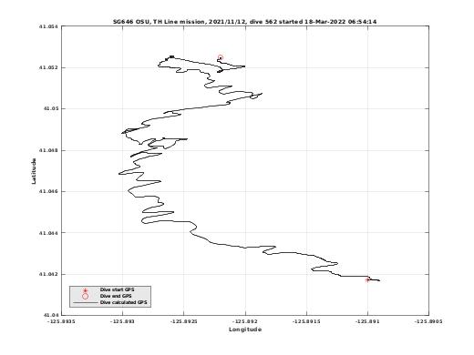 Dive Calculated GPS