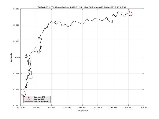 Dive Calculated GPS