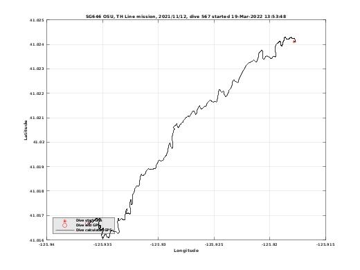 Dive Calculated GPS