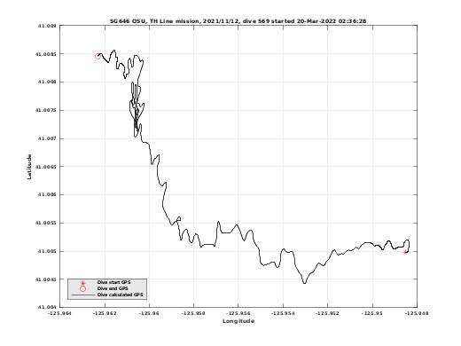 Dive Calculated GPS