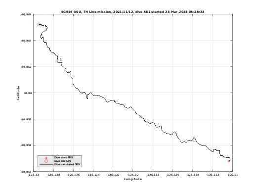 Dive Calculated GPS