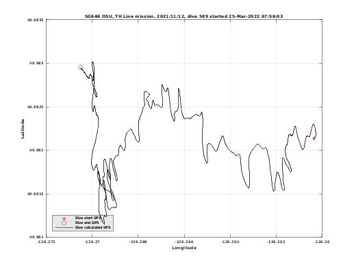 Dive Calculated GPS