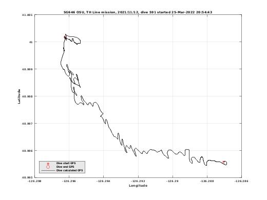 Dive Calculated GPS