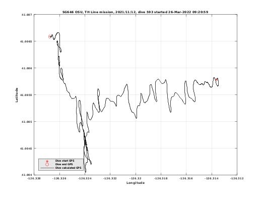 Dive Calculated GPS