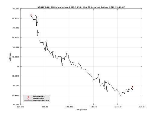 Dive Calculated GPS