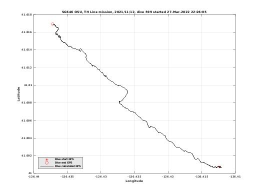 Dive Calculated GPS