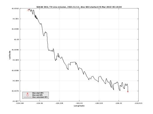 Dive Calculated GPS