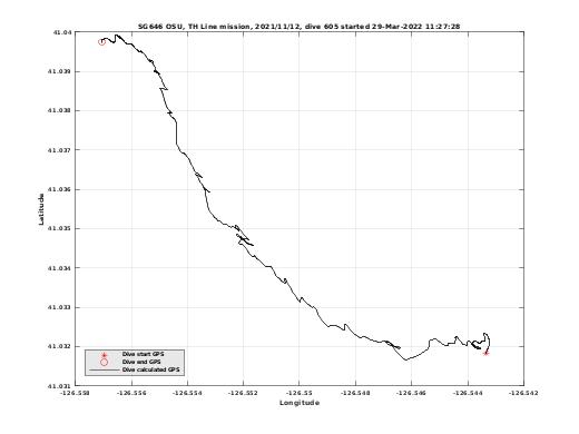 Dive Calculated GPS