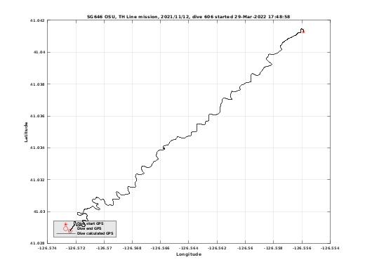 Dive Calculated GPS