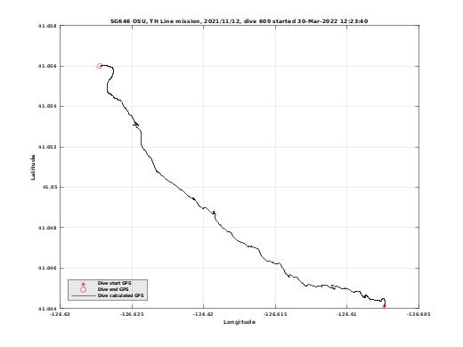 Dive Calculated GPS