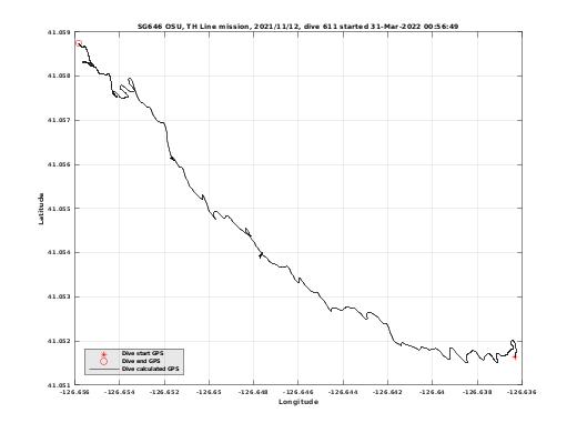 Dive Calculated GPS