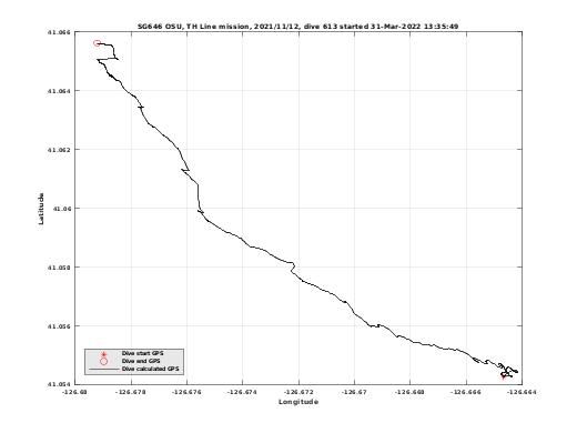 Dive Calculated GPS