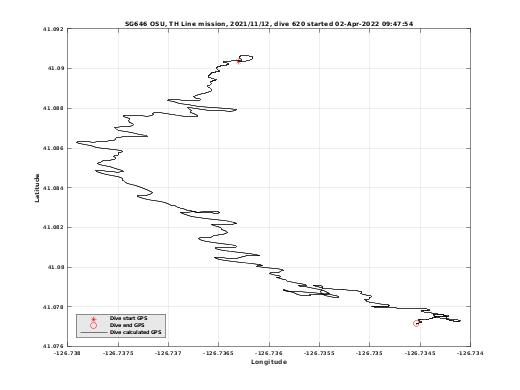 Dive Calculated GPS