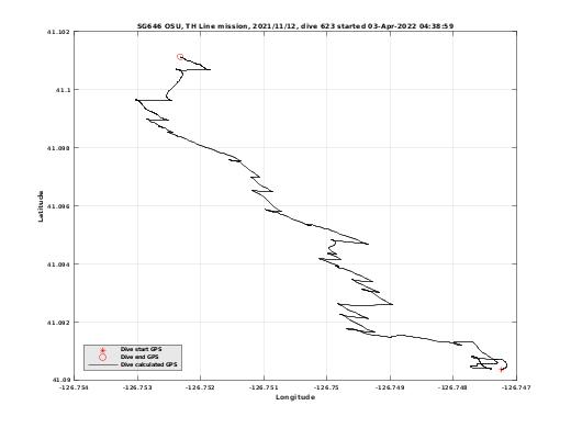 Dive Calculated GPS